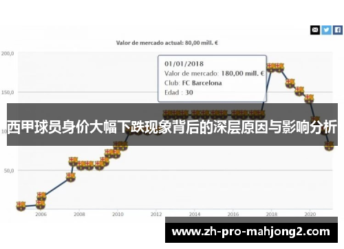 西甲球员身价大幅下跌现象背后的深层原因与影响分析 西甲球员身价大幅下跌现象背后的深层原因与影响分析