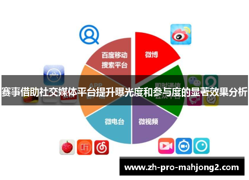 赛事借助社交媒体平台提升曝光度和参与度的显著效果分析 赛事借助社交媒体平台提升曝光度和参与度的显著效果分析