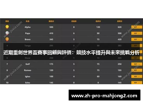 近期重劍世界盃賽事回顧與評價：競技水平提升與未來挑戰分析