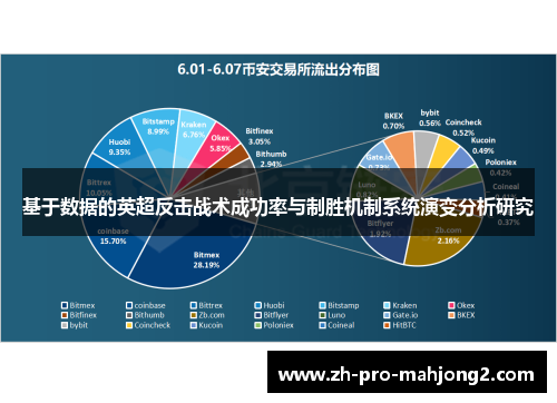 基于数据的英超反击战术成功率与制胜机制系统演变分析研究 基于数据的英超反击战术成功率与制胜机制系统演变分析研究