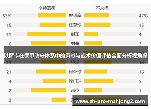 以萨卡在德甲防守体系中的贡献与战术价值评估全面分析视角探 以萨卡在德甲防守体系中的贡献与战术价值评估全面分析视角探
